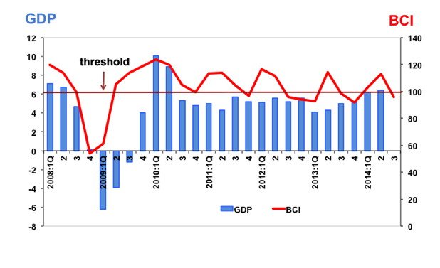 bci 3rd Quarter 2014