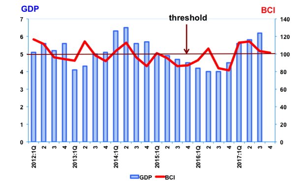 bci 4th Quarter 2017