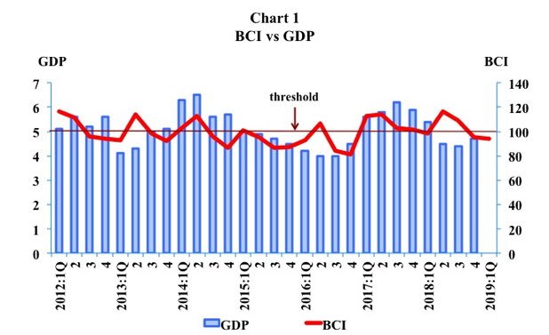 bci 1st Quarter 2019