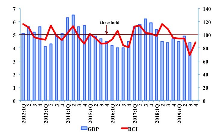 BCI 4th Quarter 2019