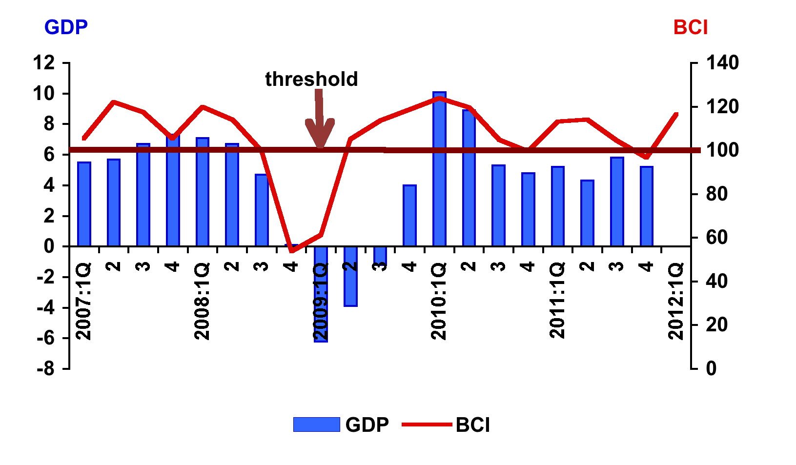 bci 1st Quarter 2012