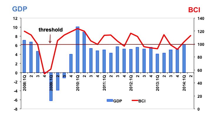 bci 2nd Quarter 2014
