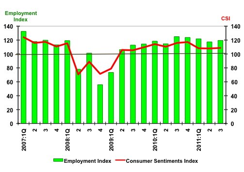 csi 3rd Quarter 2011