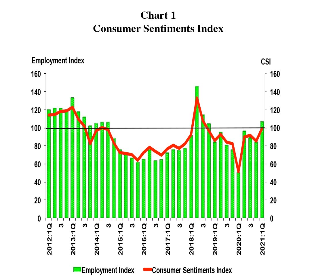 CSI 1th Quarter 2021
