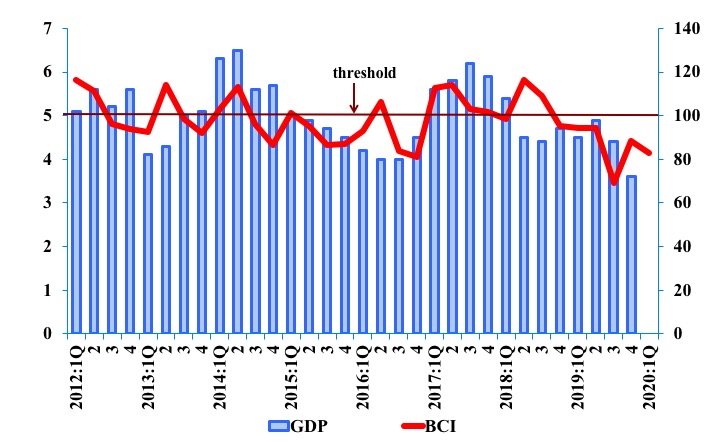 BCI 1st Quarter 2020