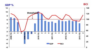 bci 2nd Quarter 2013