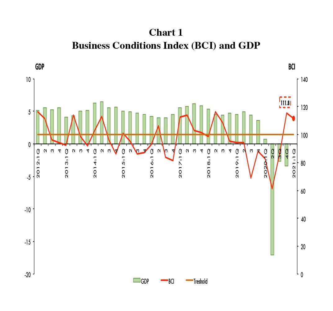BCI 1st Quarter 2021