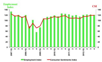 csi 4th Quarter 2012