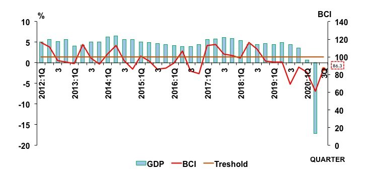 BCI 3rd Quarter 2020