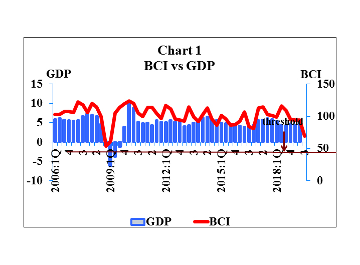 BCI 3rd Quarter 2019